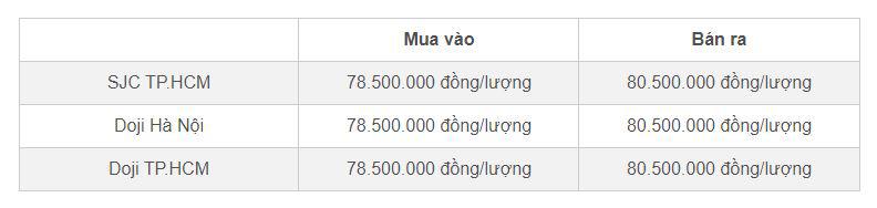 Giá vàng hôm nay 9/9/2024: Vàng nhẫn đồng loạt giảm cả hai chiều