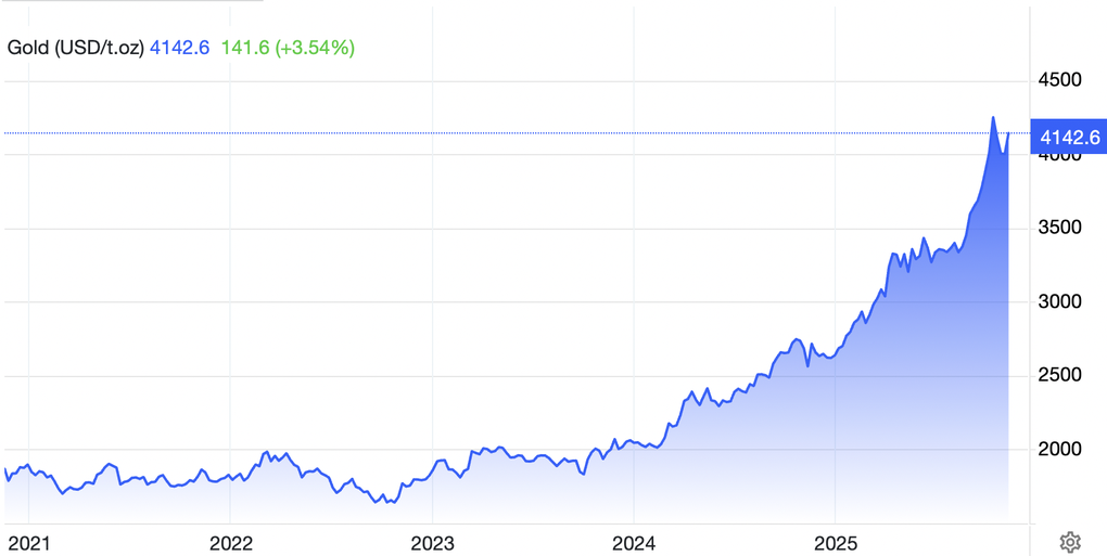 Tay to gom, nhiều dự báo giá vàng bỗng dưng thay đổi